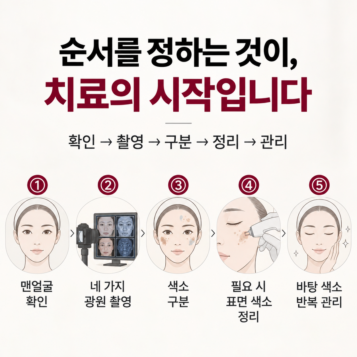 마크뷰 확인부터 짙은 색소 정리와 토닝까지 기미 잡티 치료 흐름