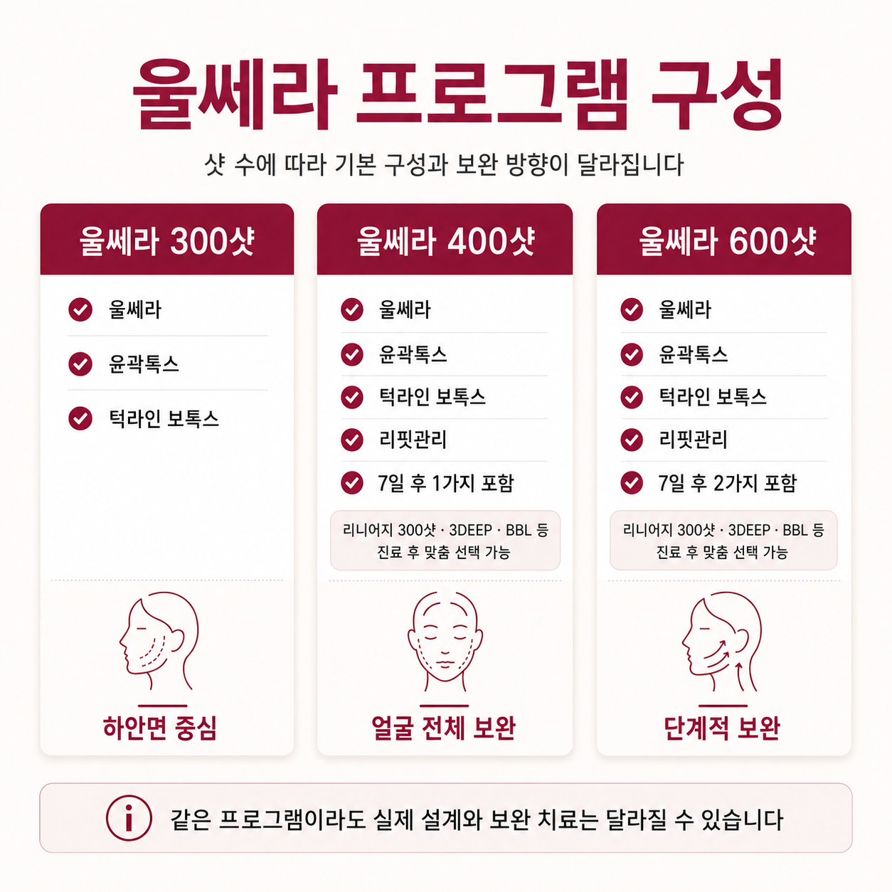 울쎄라 윤곽톡스 리니어지 3DEEP BBL의 역할과 기대 결과 비교